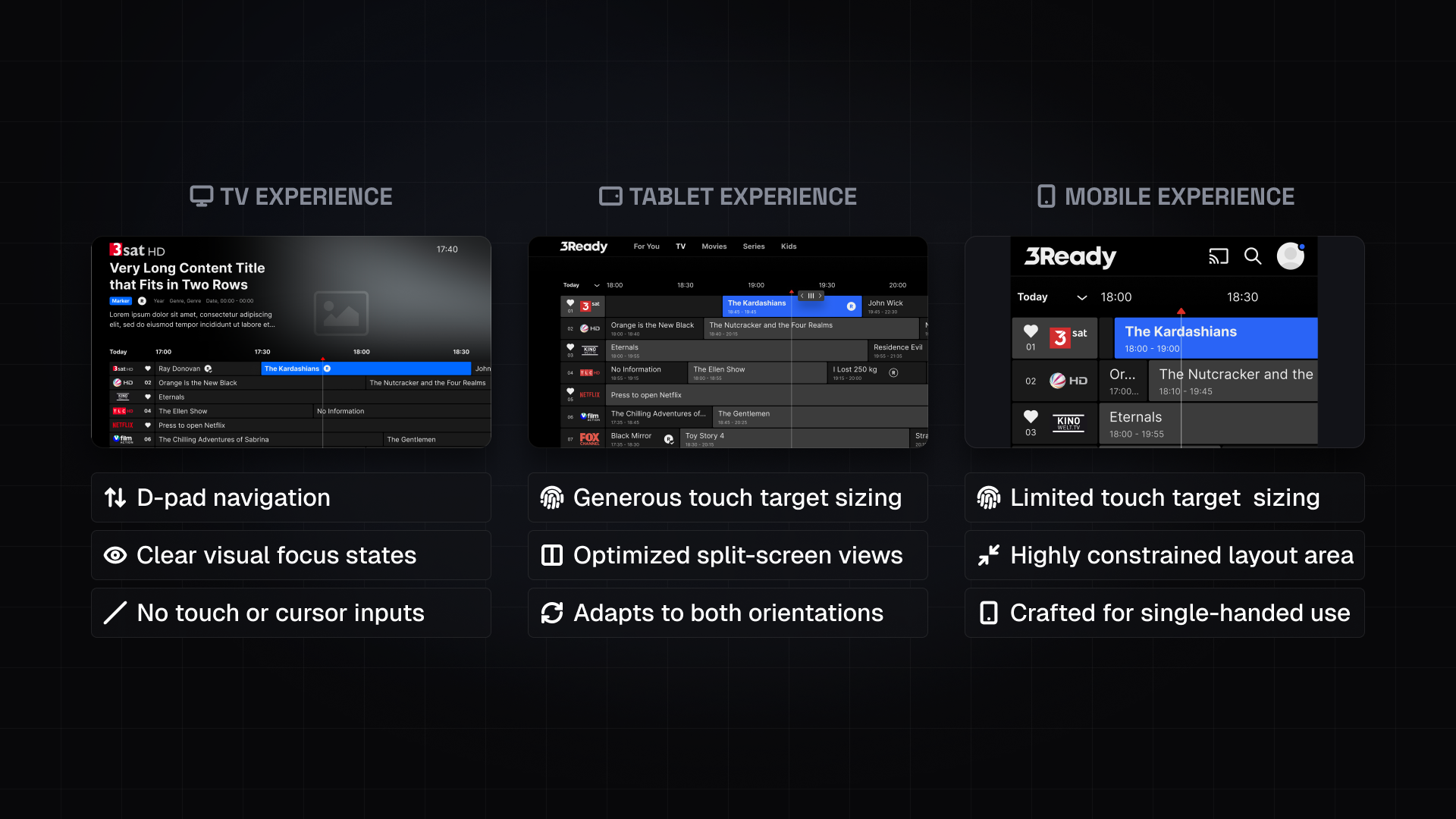TV, tablet, and mobile EPG experiences shown side by side, highlighting how interaction models differ across platforms
